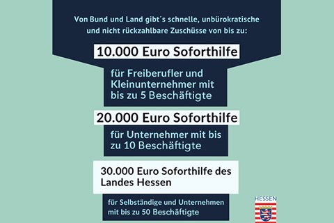 Corona Soforthilfe, Copyright: Hessische Landesregierung